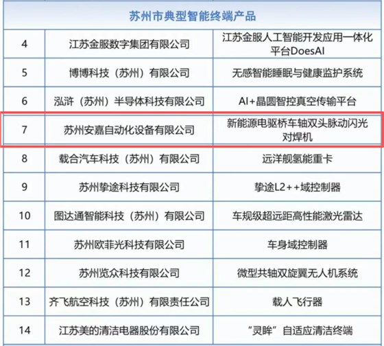 苏州市典型智能终端产品